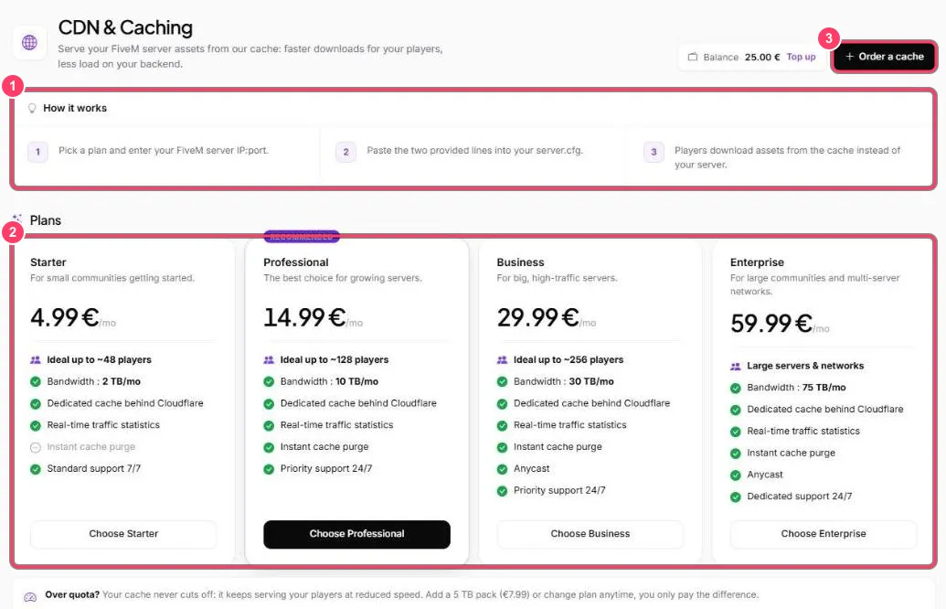 Offres CDN & Caching