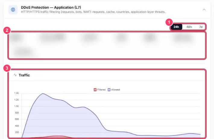Protection applicative L7
